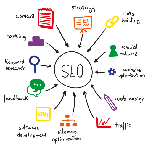 Best Seo Services Company PCMC Pune